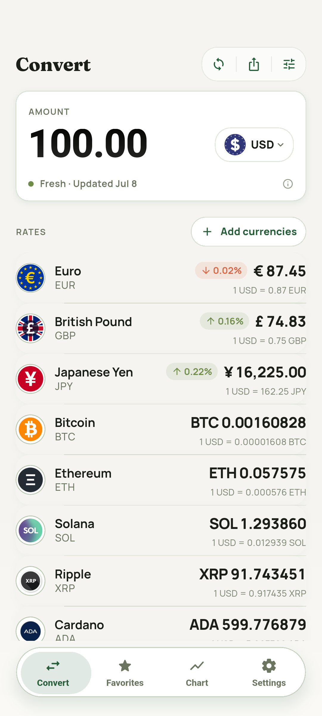 Currency Converter app showing 100 USD converted to multiple currencies