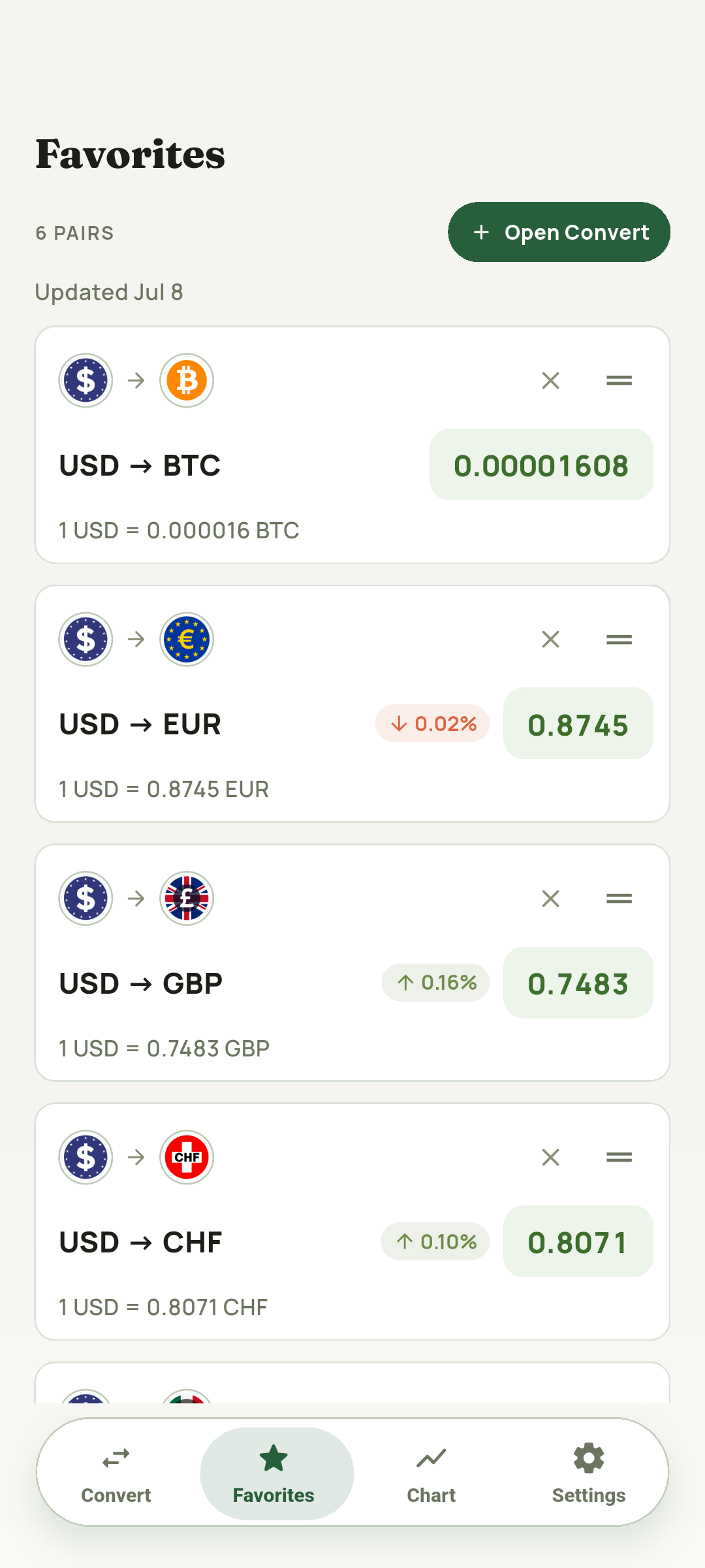 Favorites tab with pinned currency pairs